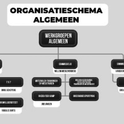 Kampdag score berekenen